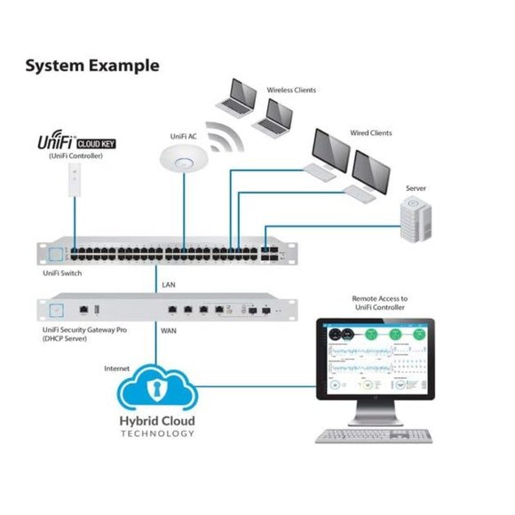 UC-CK Ubiquiti UniFi Cloud Key - Picture 4 of 7